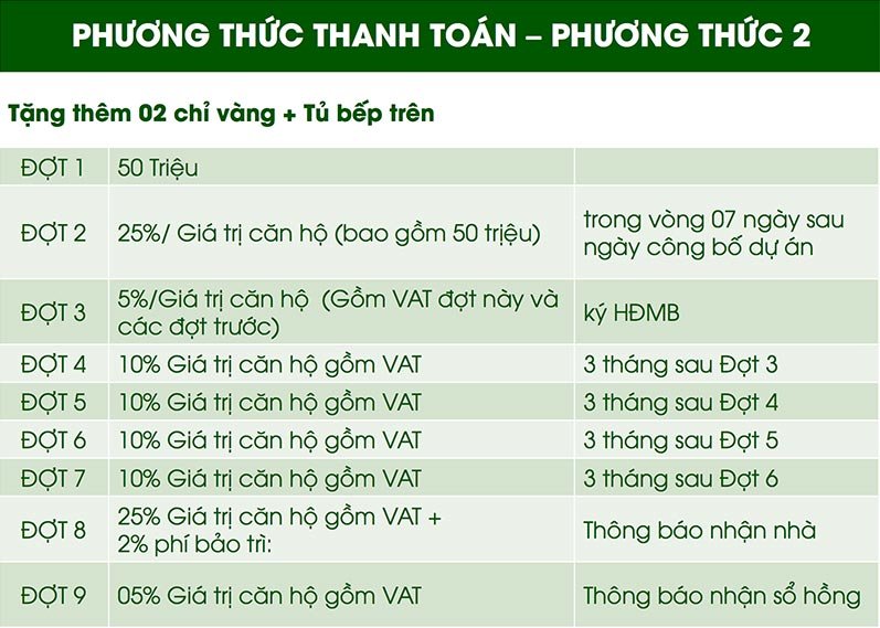 CĂN HỘ CHARM CITY DĨ AN - BÀN GIAO CĂN HỘ CHARM RUBY 78 Phương thức thanh toán 2 - Charm City