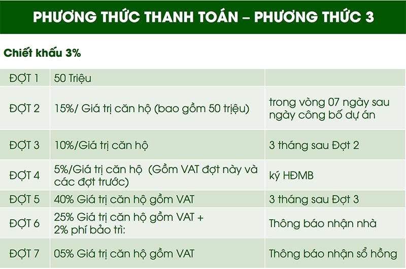 CĂN HỘ CHARM CITY DĨ AN - BÀN GIAO CĂN HỘ CHARM RUBY 79 Phương thức thanh toán 3 - Charm City