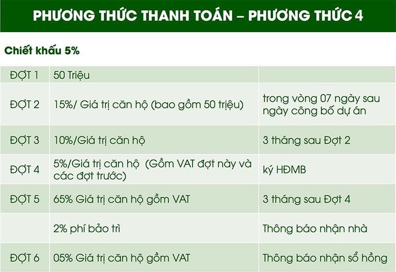 CĂN HỘ CHARM CITY DĨ AN - BÀN GIAO CĂN HỘ CHARM RUBY 80 Phương thức thanh toán 4 - Charm City