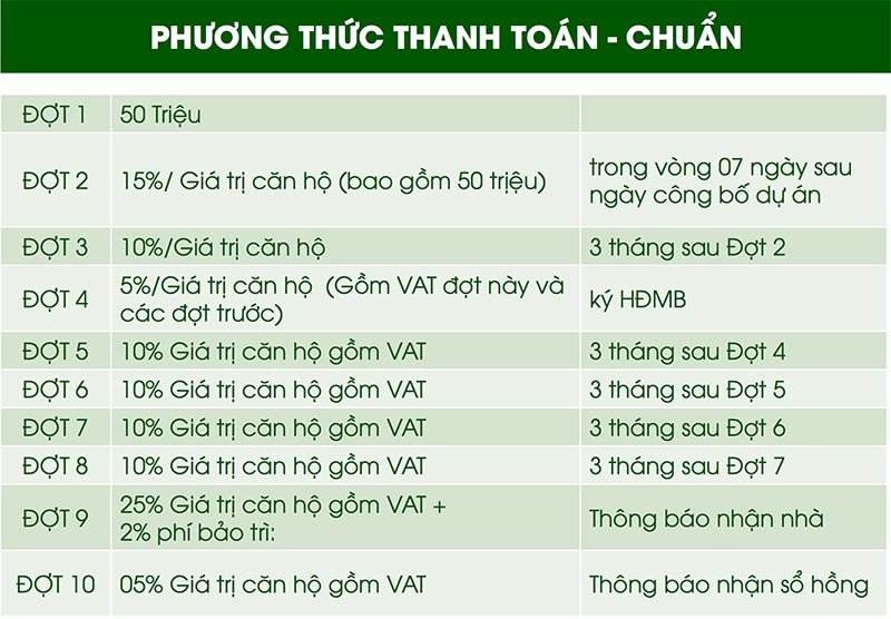 CĂN HỘ CHARM CITY DĨ AN - BÀN GIAO CĂN HỘ CHARM RUBY 77 Phương thức thanh toán chuẩn - Charm City