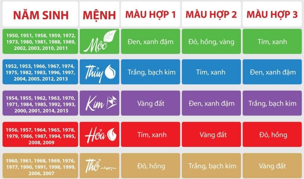 Cách chọn hướng nhà chung cư theo phong thủy 2 Chọn hướng nhà theo phong thủy