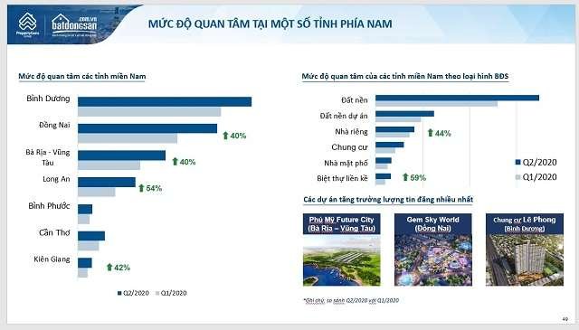 Bất động sản Bình Dương được quan tâm nhất phía Nam trong quý II 2 Bất động sản Bình Dương được quan tâm nhất phía Nam trong quý II