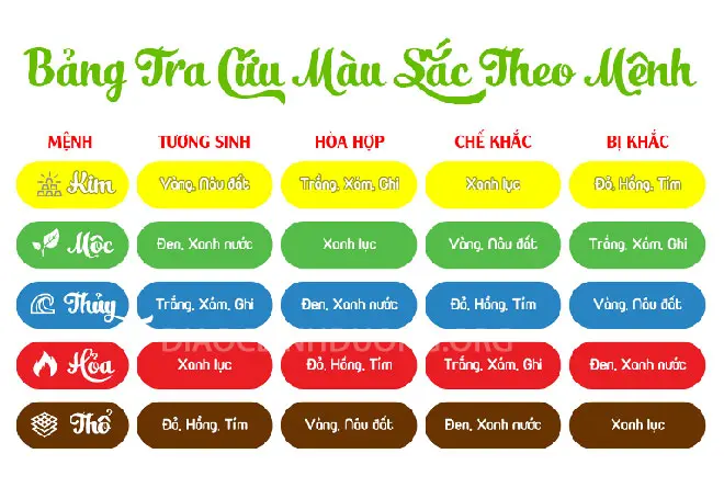 Tuổi tuất 1994 hợp với tuổi nào trong chuyện làm ăn? 10 Tuổi Giáp Tuất 1994 hợp màu sắc gì?